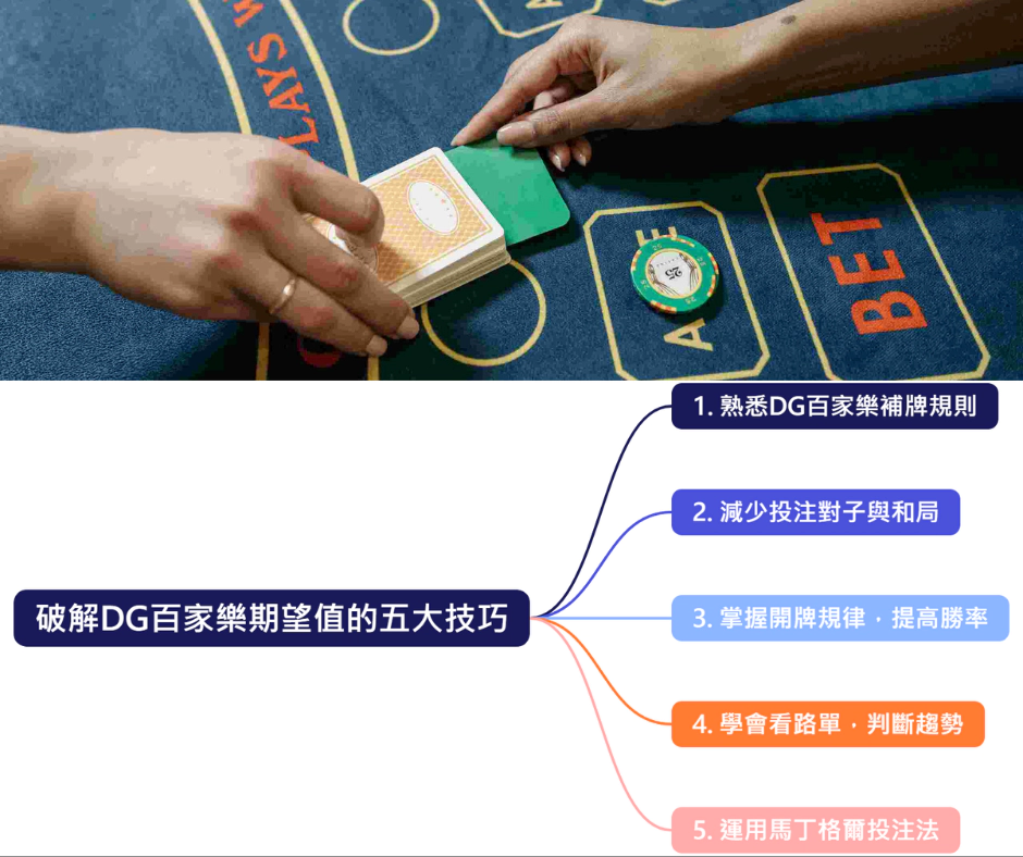 DG百家樂賺錢有訣竅？學會期望值讓你穩賺不賠！